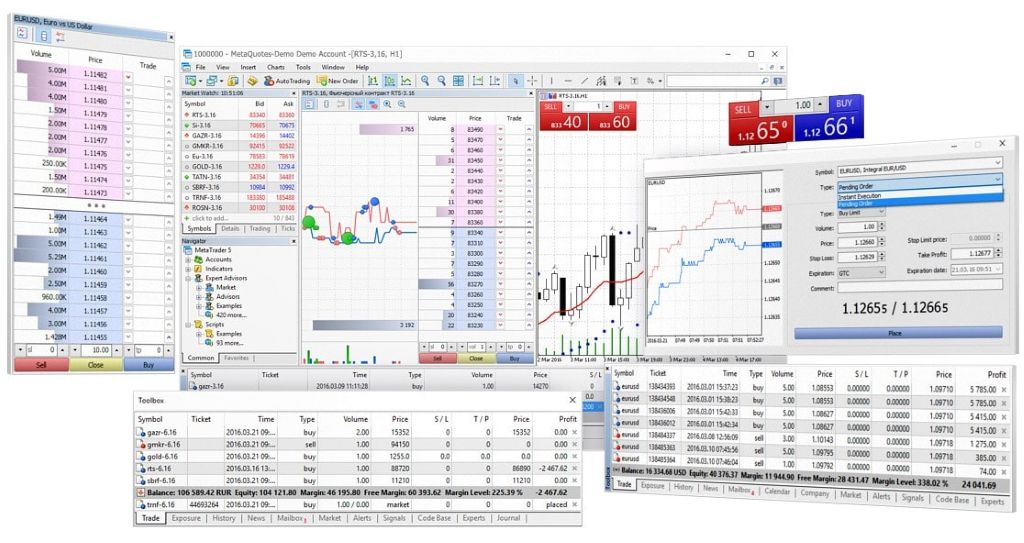 MT5（MetaTrader5）界面