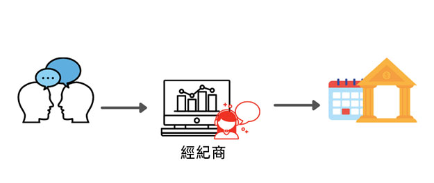 經紀商關係圖