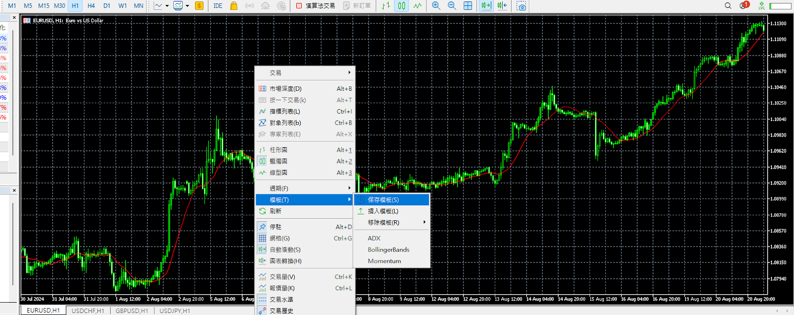 MT5 (MetaTrader 5)圖表模板保存