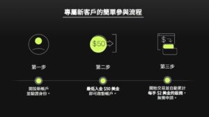 Ultima Markets「交易賺不停」活動參與步驟