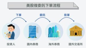 美股複委託