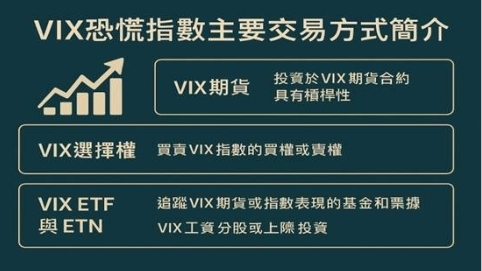 VIX恐慌指數主要交易方式簡介
